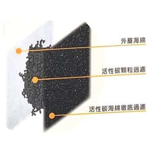 飲食用具 ferplast VEGA FIL TER 雙層活性炭過濾片 2片裝 (貓犬用) (429017)