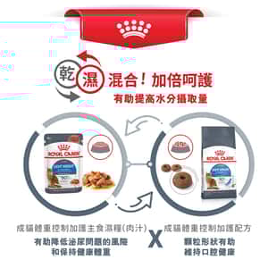 Royal Canin 貓糧 法國皇家貓糧 加護系列 減肥成貓體重控制 LI40 8kg (2524080011) (圖片7)