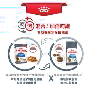 Royal Canin 貓糧 法國皇家貓糧 加護系列 減肥成貓體重控制 LI40 3kg (2524030011) (圖片7)