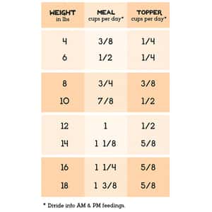 The Simple Food Project 全貓糧 凍乾脫水系列 雞及火雞 1.5lbs (SFP201) (圖片4)