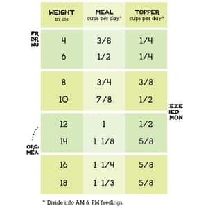 The Simple Food Project 全貓糧 凍乾脫水系列 三文魚及雞 1.5lbs (SFP202) (圖片4)