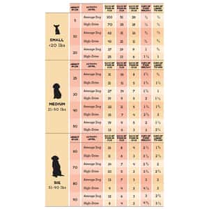 The Simple Food Project 全犬狗糧 凍乾脫水系列 雞及火雞 1.5lbs (圖片4)