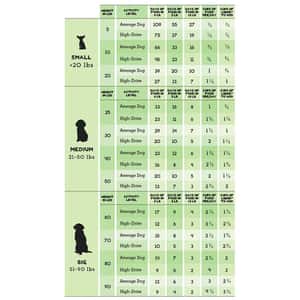 The Simple Food Project 全犬狗糧 凍乾脫水系列 牛及三文魚 1.5lbs (圖片4)