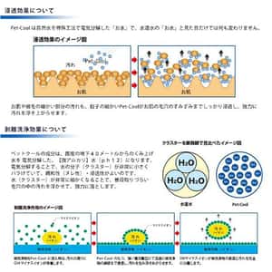 日本Pet Cool Body Care 萬能水噴霧 300ml (圖片3)