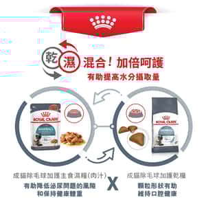 Royal Canin 貓糧 法國皇家貓糧 加護系列 成貓去毛球配方 ITH34 2kg (2534020012) (圖片7)