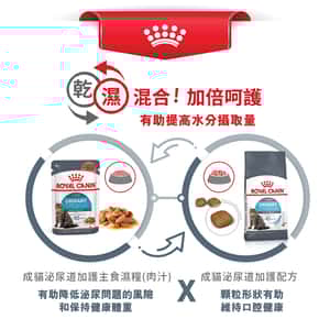 Royal Canin 貓糧 法國皇家貓糧 加護系列 成貓泌尿道加護配方 防尿石配方 UC33 2kg (1800020012) (圖片7)