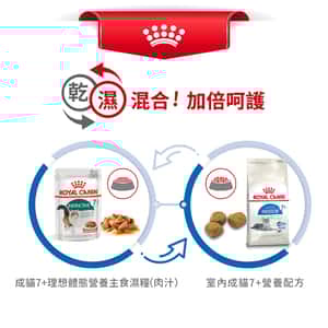 Royal Canin 貓糧 法國皇家貓糧 室內成貓7+營養配方 INMA27 1.5kg (2548015010) (圖片7)