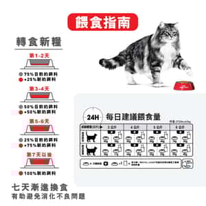 Royal Canin 貓糧 法國皇家貓糧 加護系列 成貓泌尿道加護配方 防尿石配方 UC33 10kg (1800100012) (圖片8)