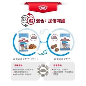Royal Canin 狗糧 法國皇家狗糧 健康營養系列 中型幼犬營養配方 中型幼犬糧 AM32 15kg (3003150011) (圖片8)