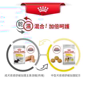 Royal Canin 狗糧 法國皇家狗糧 中型犬皮膚舒緩加護配方 DCME 12kg (3053000) (圖片6)