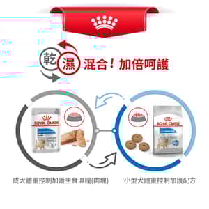 Royal Canin 狗糧 法國皇家狗糧 小型犬減肥糧 LWMI 8kg (2796400) (圖片7)