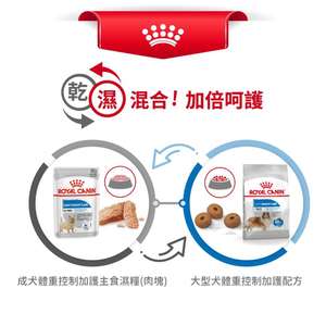Royal Canin 狗糧 法國皇家狗糧 大型犬減肥糧 LWMX 12kg (3053600) (圖片7)