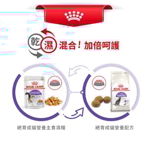 Royal Canin 貓糧 法國皇家貓糧 健康營養系列 絕育成貓營養配方 STL37 2kg (2272000) (圖片7)