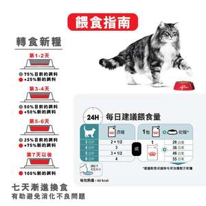 Royal Canin 法國皇家 貓濕糧 成貓去毛球加護主食濕糧 (肉汁) 85g (圖片8)