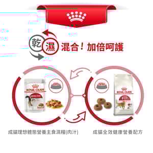 Royal Canin 法國皇家 貓濕糧 成貓理想體態營養主食濕糧 (肉汁) 85g (圖片7)