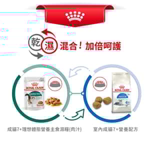 Royal Canin 法國皇家 貓濕糧 成貓7+理想體態營養主食濕糧 (肉汁) 85g (圖片7)