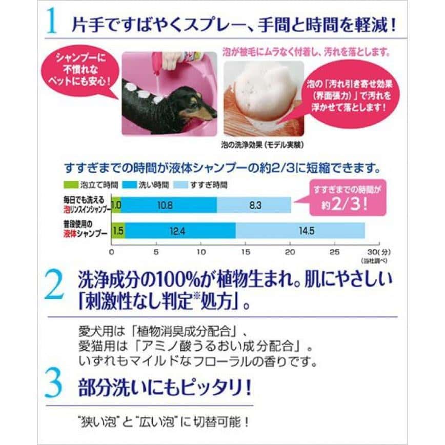 日本獅王LION Pet 狗狗泡沫沖涼液 280ml (可每日使用) (粉紅白) (圖片2)